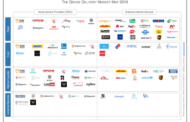 DRONEII: The Drone Delivery Market Map