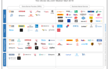 DRONEII: The Drone Delivery Market Map