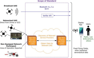 The Deep Dive Into Remote ID For Drones: What It Is, What It Means, And ...