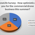 DroneLife minute Survey