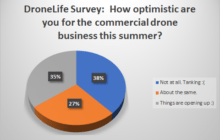 DRONELIFE Minute Survey: How Optimistic are Drone Companies Right Now?