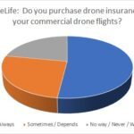 DroneLife drone insurance survey