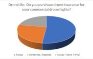 Drone Insurance: How Many Commercial Drone Operators Insure Their Flights?  DRONELIFE Minute Survey