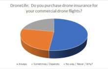Drone Insurance: How Many Commercial Drone Operators Insure Their Flights?  DRONELIFE Minute Survey