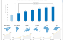 DRONEII: The Drone Market from 2020-2025, Five Key Takeaways