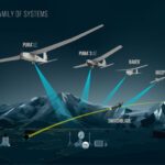 AeroVironment drone