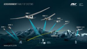 AeroVironment drone