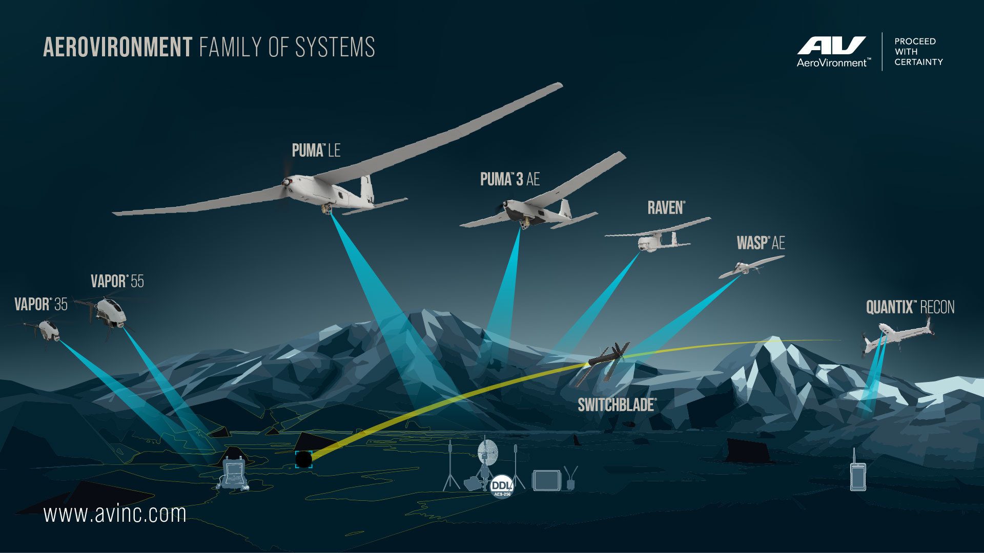 Aerovironment drones store