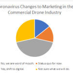 DroneLife Survey of Marketing Plan Due to Coronavirus