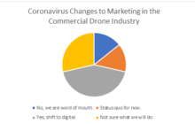 Marketing Your Commercial Drone Business Now that the Trade Shows are Canceled: We Ask Readers