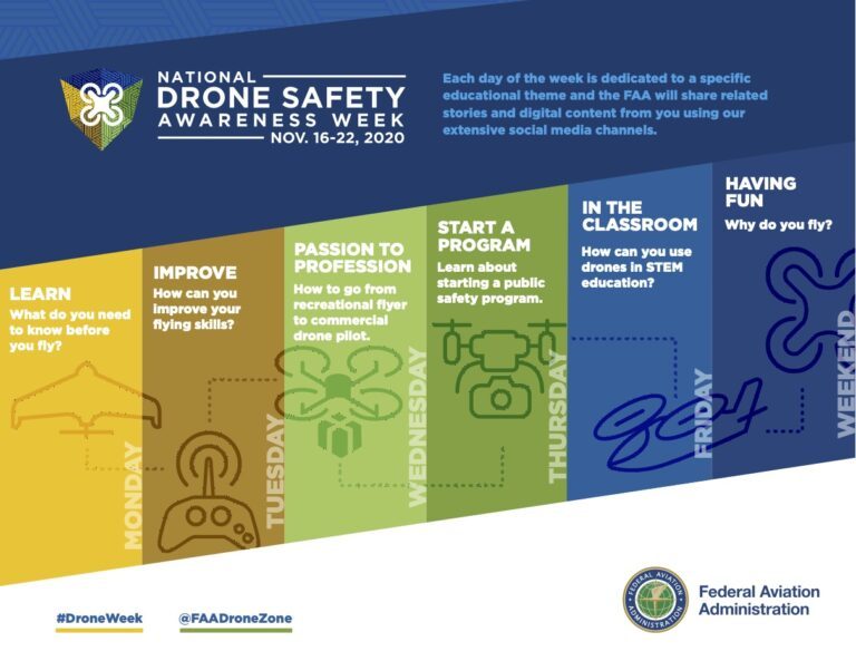 faa drone safety awareness week