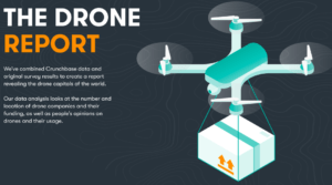 where drone companies are located