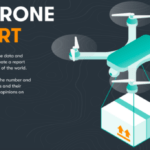 where drone companies are located