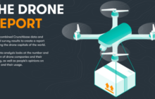 Where are the Drone Companies? The Drone Capitals of the World