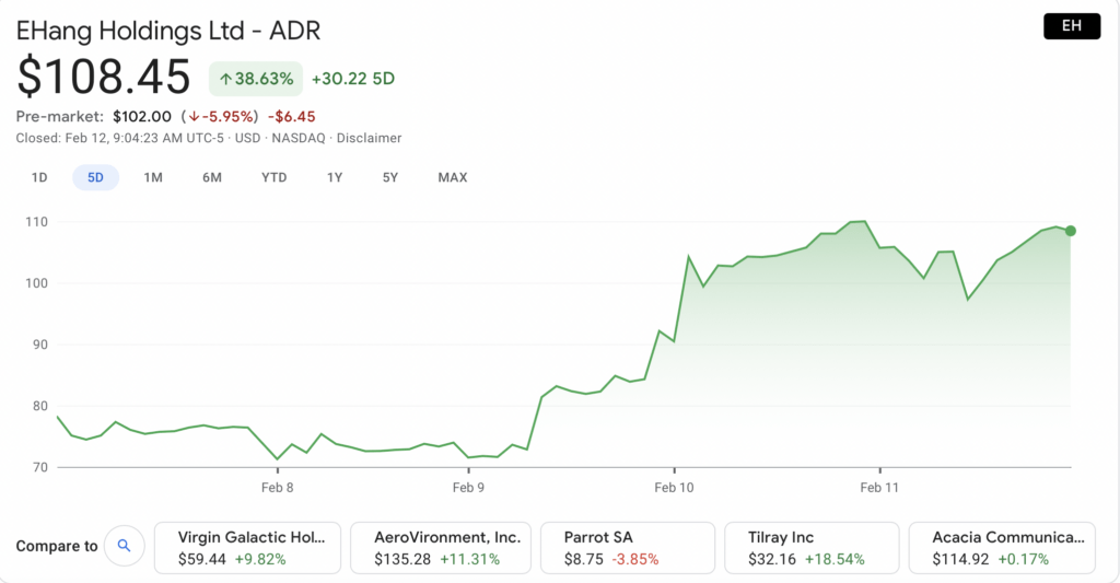 ehang drone stock