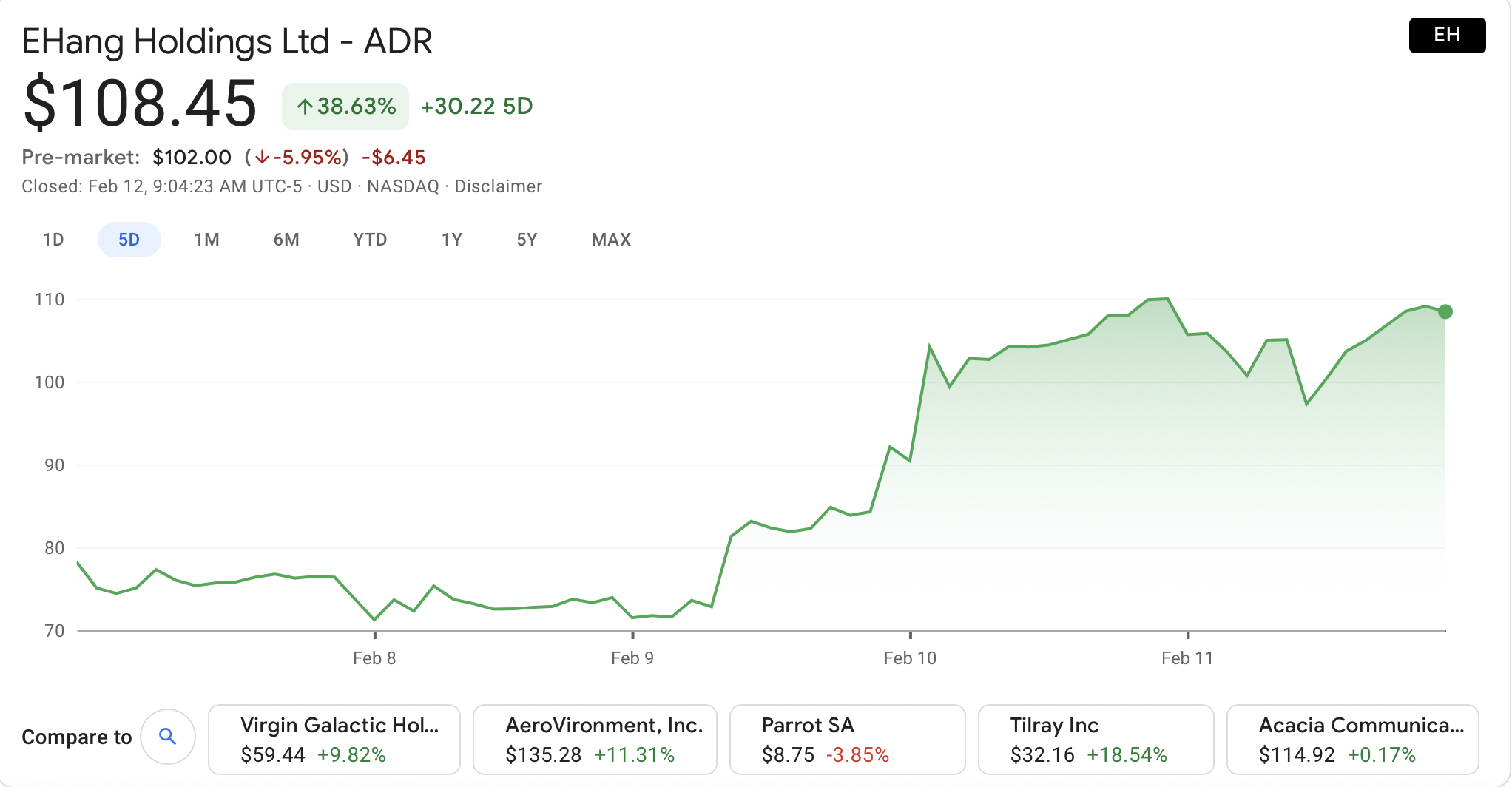 Ehang stock deals news today