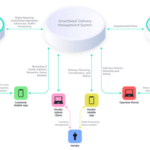 drone delivery software