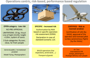 European drone regulations