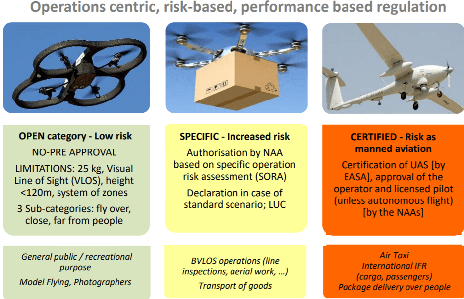 easa uas regulations