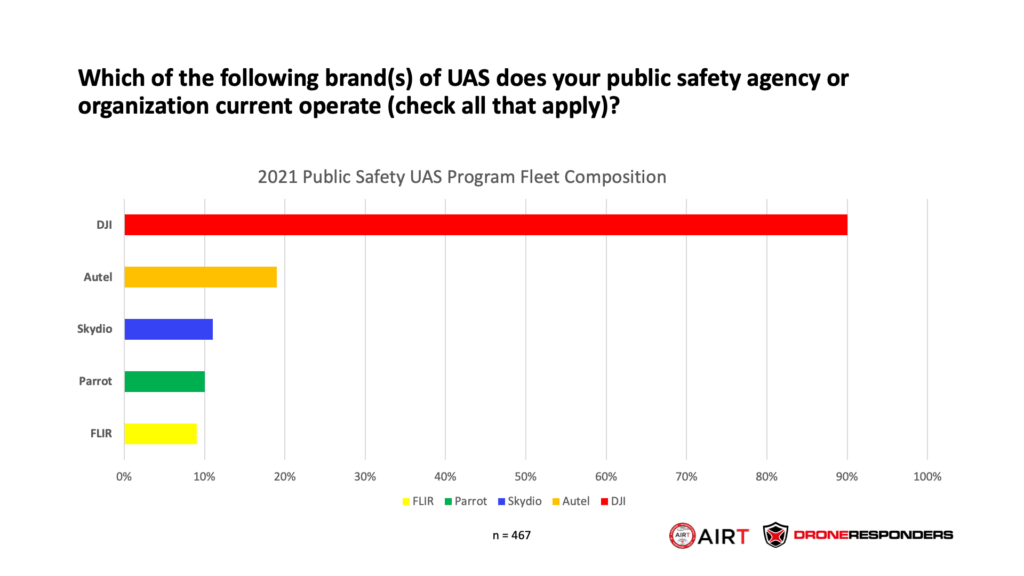 public safety drone market