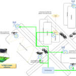 drones for mobile edge computing