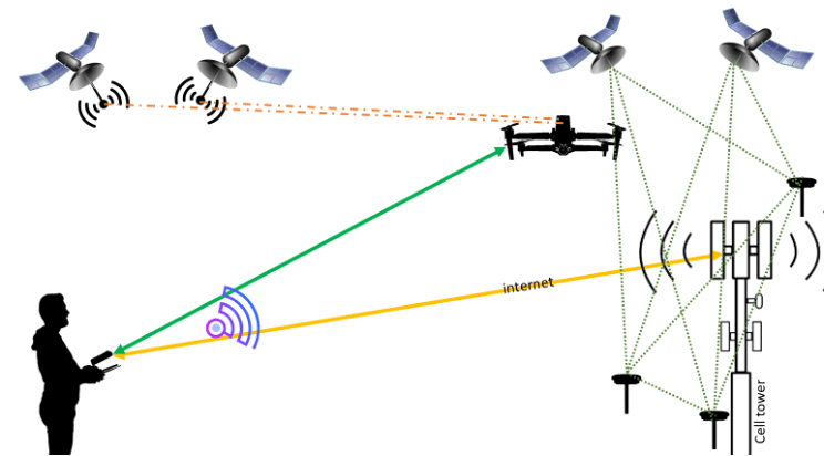 naza multi rotor lite