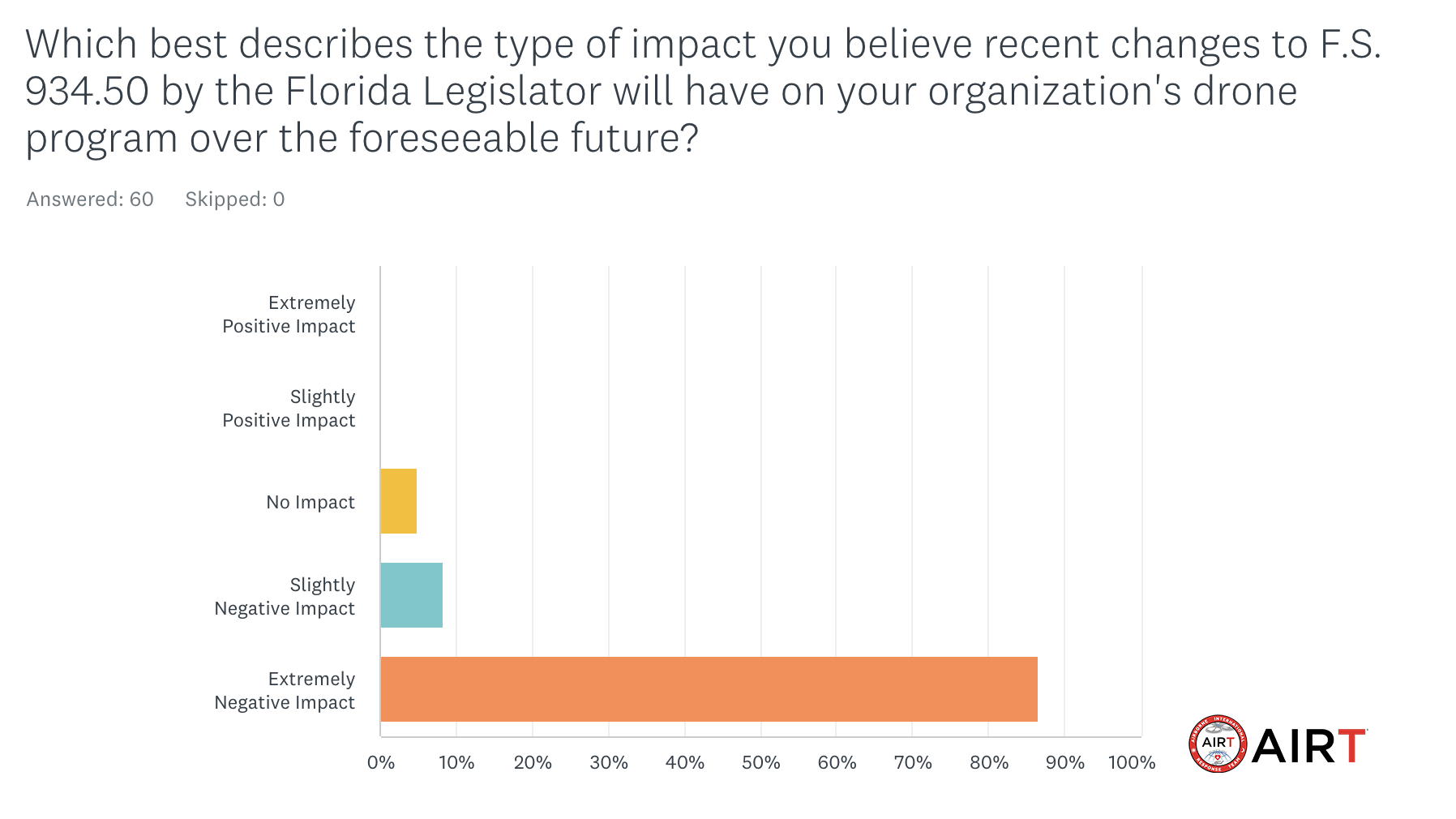 AIRT-Research-Impact.png