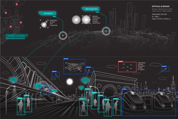 The Primer on Surveillance vs. Declaration vs. Operational Volume, for Advanced Drone Operations - dronelife.com