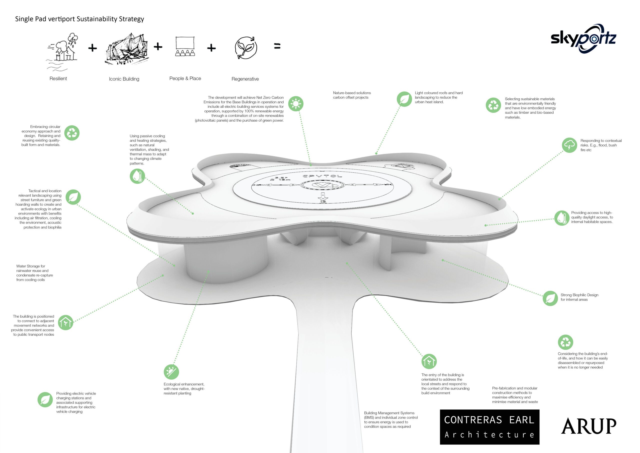 Sustainability strategy scaled