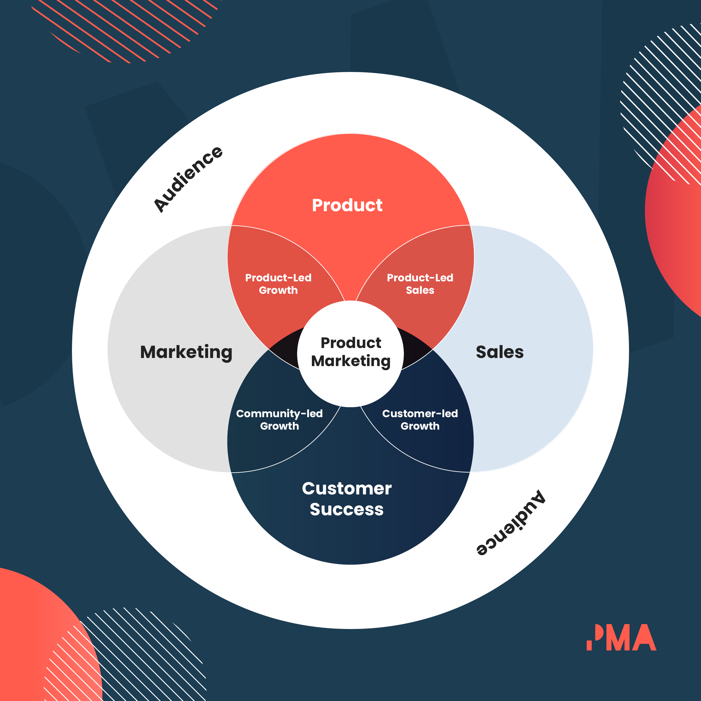 drone industry product marketing