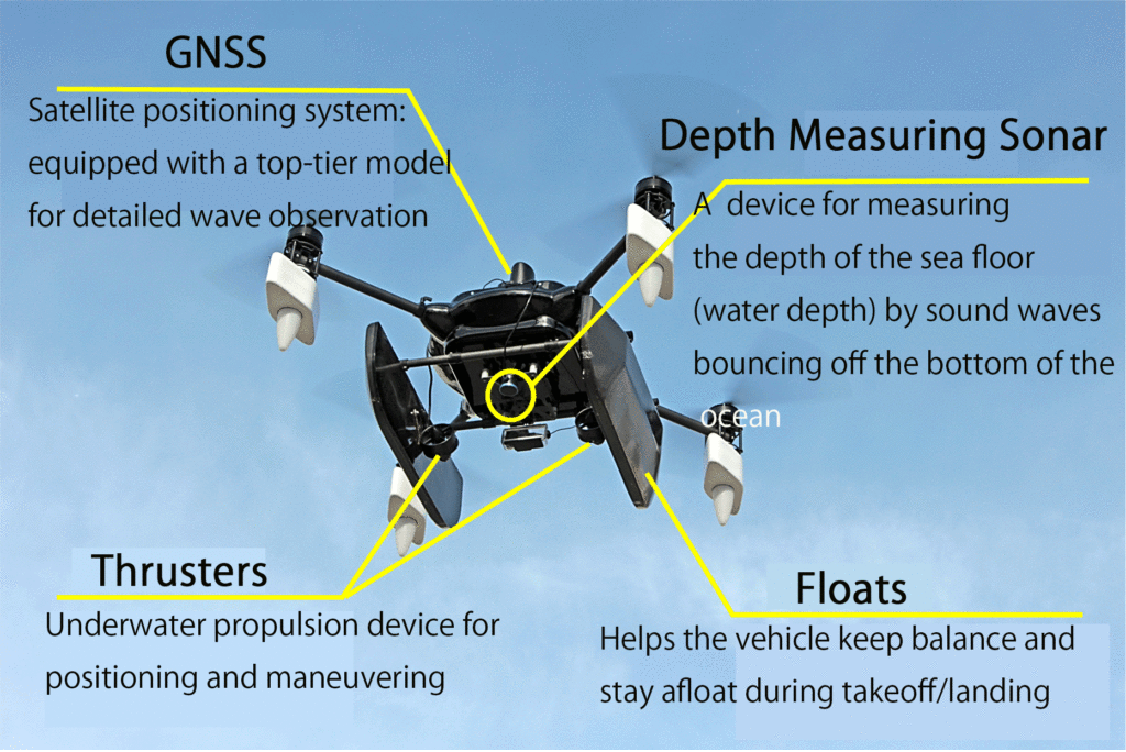 Drone para estudio oceanográfico