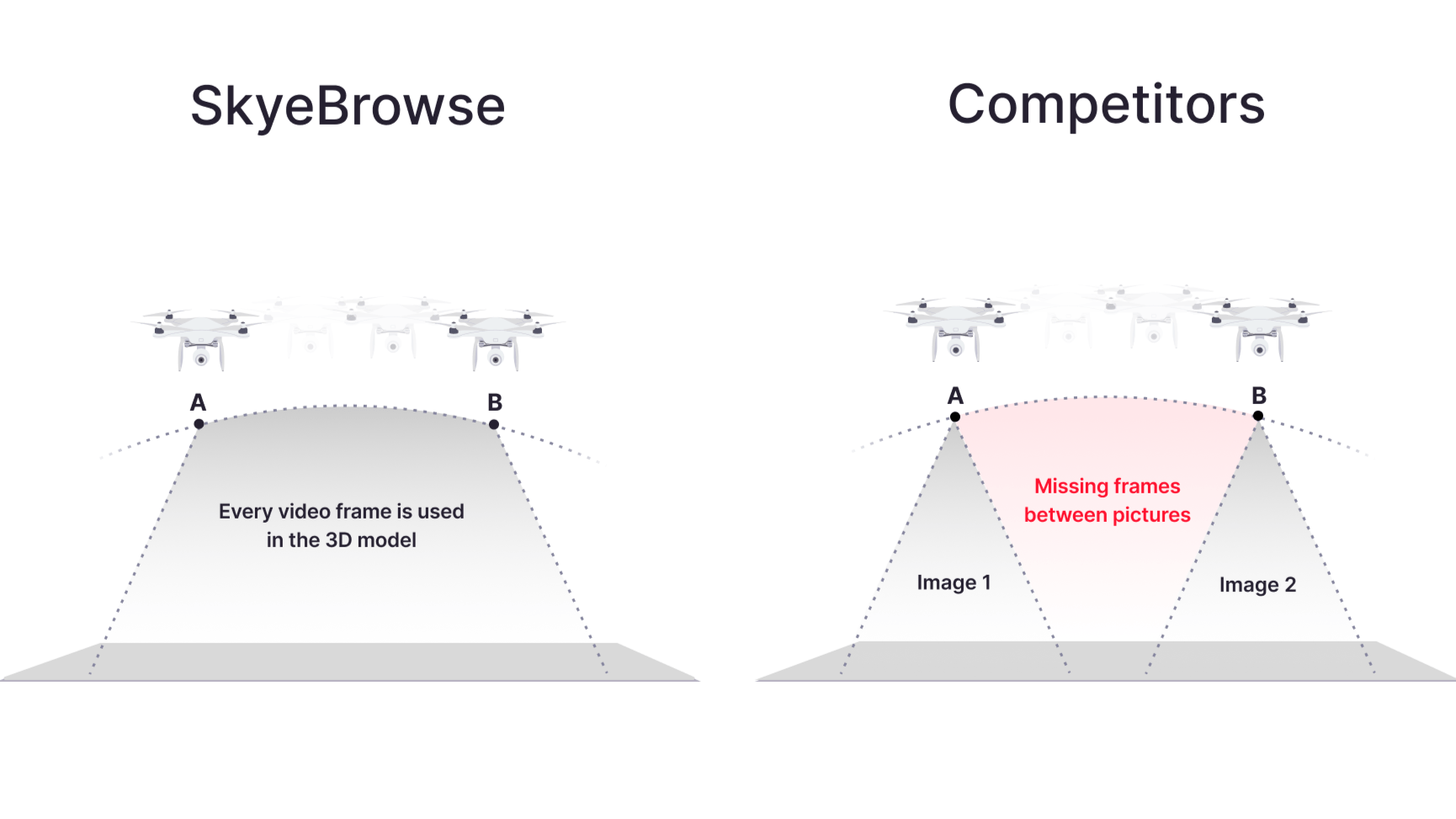 sb vs others